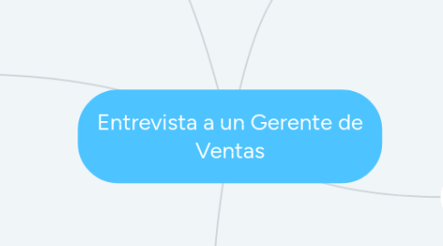 Mind Map: Entrevista a un Gerente de Ventas