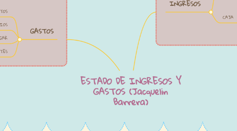 Mind Map: ESTADO DE INGRESOS Y GASTOS (Jacquelin Barrera)