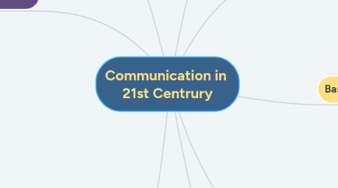 Mind Map: Communication in 21st Centrury