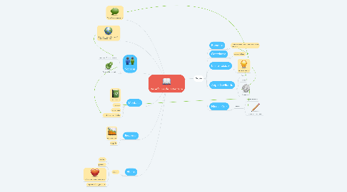 Mind Map: Beneficios de la Lectura