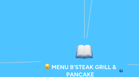 Mind Map: MENU B'STEAK GRILL & PANCAKE