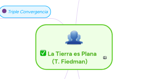 Mind Map: La Tierra es Plana (T. Fiedman)