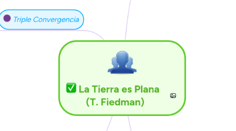 Mind Map: La Tierra es Plana   (T. Fiedman)