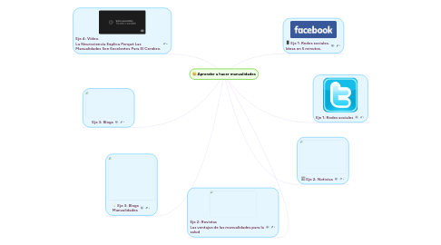 Mind Map: Aprender a hacer manualidades