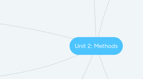 Mind Map: Unit 2: Methods