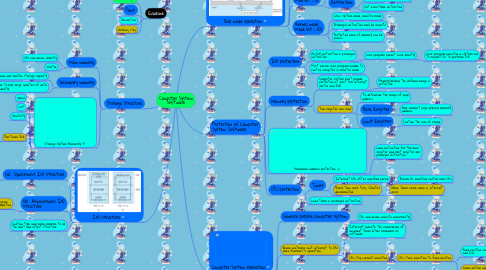 Mind Map: Computer System Software