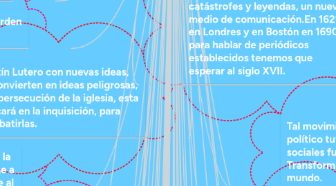 Mind Map: MODERNIDAD Y COMUNICACIÓN