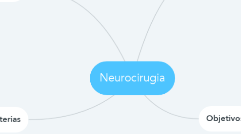 Mind Map: Neurocirugia