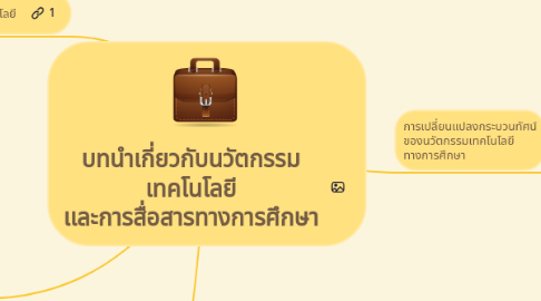 Mind Map: บทนำเกี่ยวกับนวัตกรรม เทคโนโลยี เเละการสื่อสารทางการศึกษา