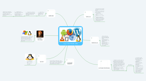 Mind Map: Copy of SOFTWARE LIBRE