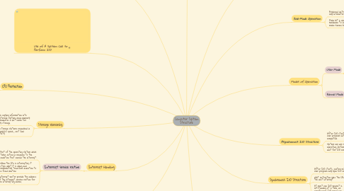 Mind Map: Computer System Structure