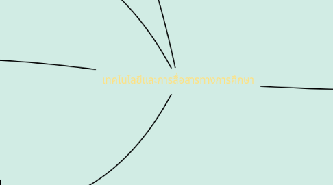 Mind Map: เทคโนโลยีเเละการสื่อสารทางการศึกษา