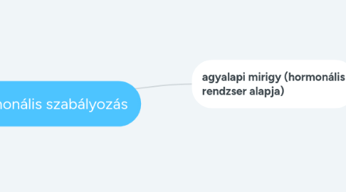 Mind Map: hormonális szabályozás