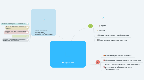 Mind Map: Виртуальные музеи