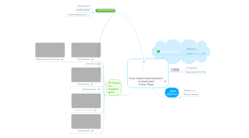 Mind Map: План нашего виртуального путешествия в Нью-Йорк