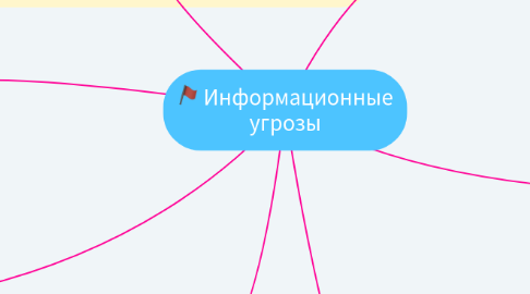 Mind Map: Информационные угрозы