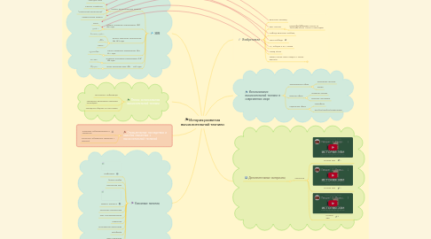 Mind Map: История развития вычислительной техники