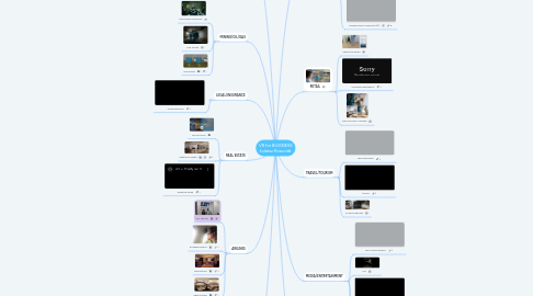 Mind Map: VR for BUSINESS Łukasz Kosuniak