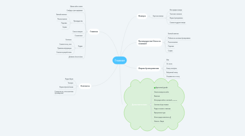 Mind Map: Главная