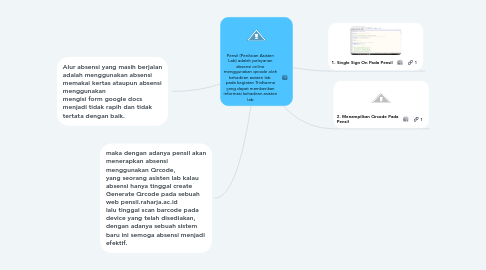 Mind Map: Pensil (Penilaian Asisten Lab) adalah pelayanan absensi online menggunakan qrcode oleh kehadiran asisten lab  pada kegiatan Tridharma yang dapat memberikan informasi kehadiran asisten lab