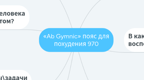 Mind Map: «Ab Gymnic» пояс для похудения 970