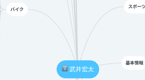 Mind Map: 武井宏太