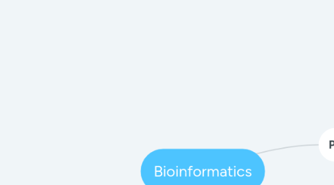 Mind Map: Bioinformatics