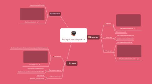 Mind Map: Виртуальные музеи