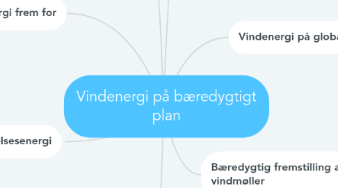 Mind Map: Vindenergi på bæredygtigt plan