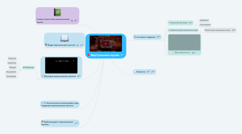 Mind Map: Виртуальные музеи