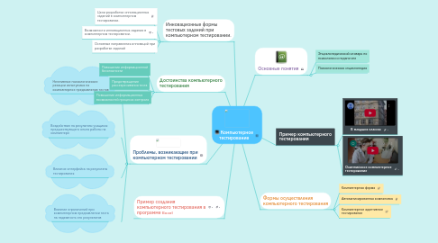 Mind Map: Компьютерное тестирование