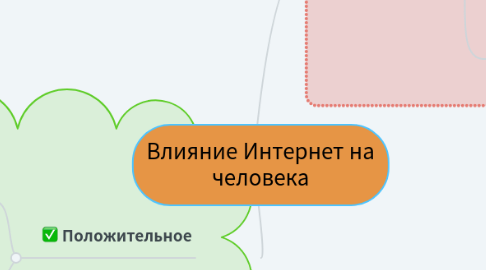 Mind Map: Влияние Интернет на человека