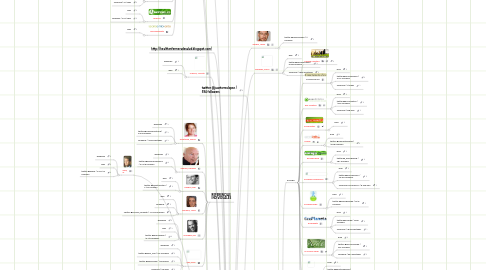 Mind Map: INFLUENCERS en conciencia ecológica