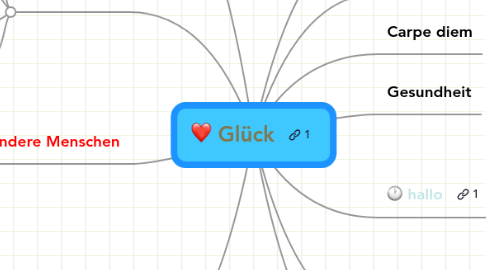 Mind Map: Glück