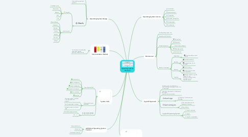 Mind Map: Operating System Structure