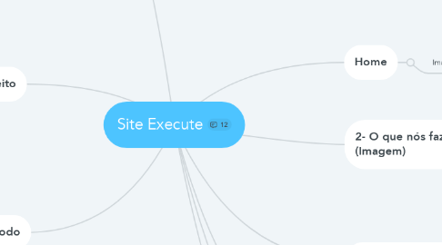 Mind Map: Site Execute