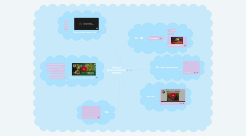 Mind Map: История вычислительной техники