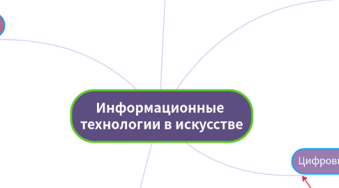 Mind Map: Информационные  технологии в искусстве