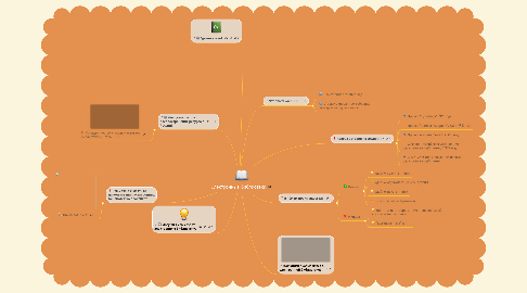 Mind Map: Электронные библиотеки