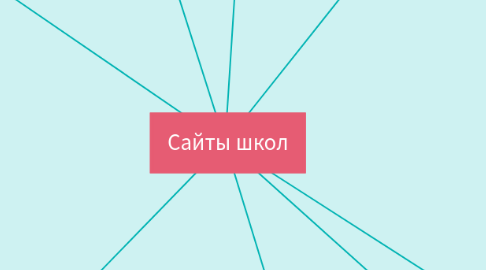 Mind Map: Сайты школ