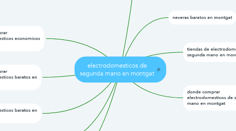 Mind Map: electrodomesticos de segunda mano en montgat