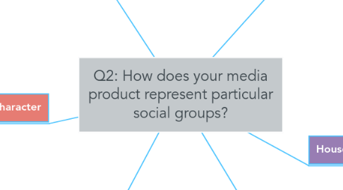 Mind Map: Q2: How does your media product represent particular social groups?