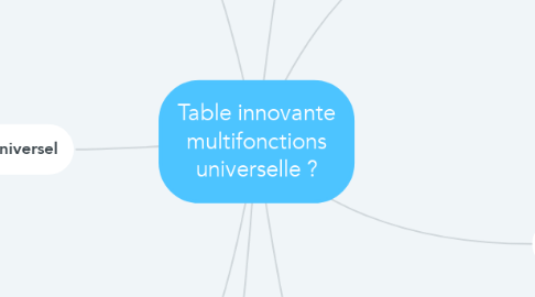Mind Map: Table innovante multifonctions universelle ?