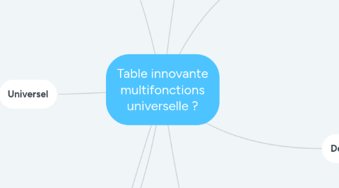 Mind Map: Table innovante multifonctions universelle ?