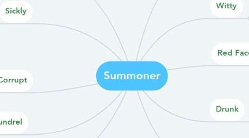 Mind Map: Summoner