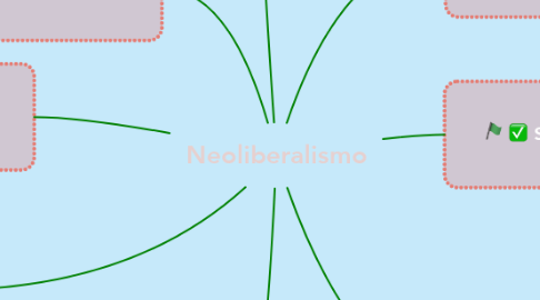 Mind Map: Neoliberalismo