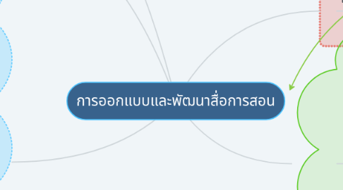 Mind Map: การออกแบบและพัฒนาสื่อการสอน