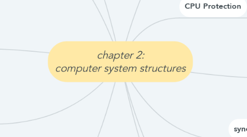 Mind Map: chapter 2: computer system structures