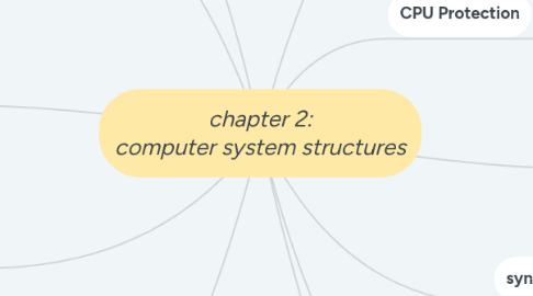 Mind Map: chapter 2: computer system structures