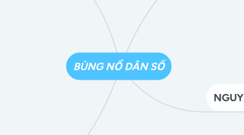 Mind Map: BÙNG NỔ DÂN SỐ